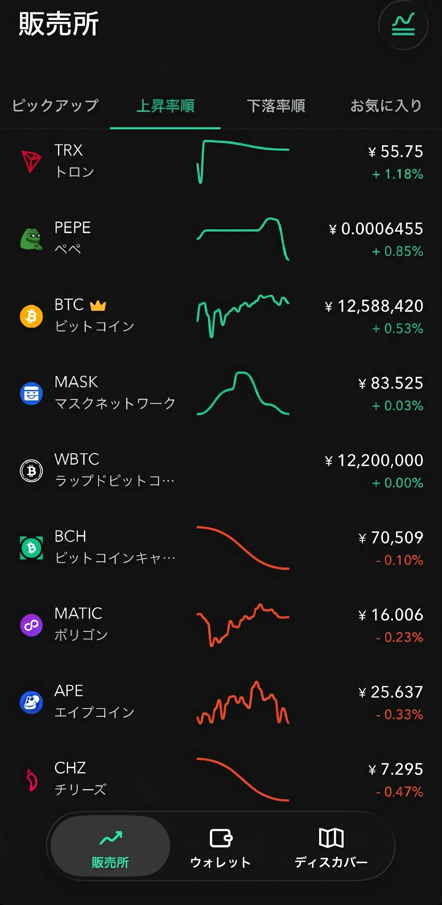 Coincheckアプリの販売所画面