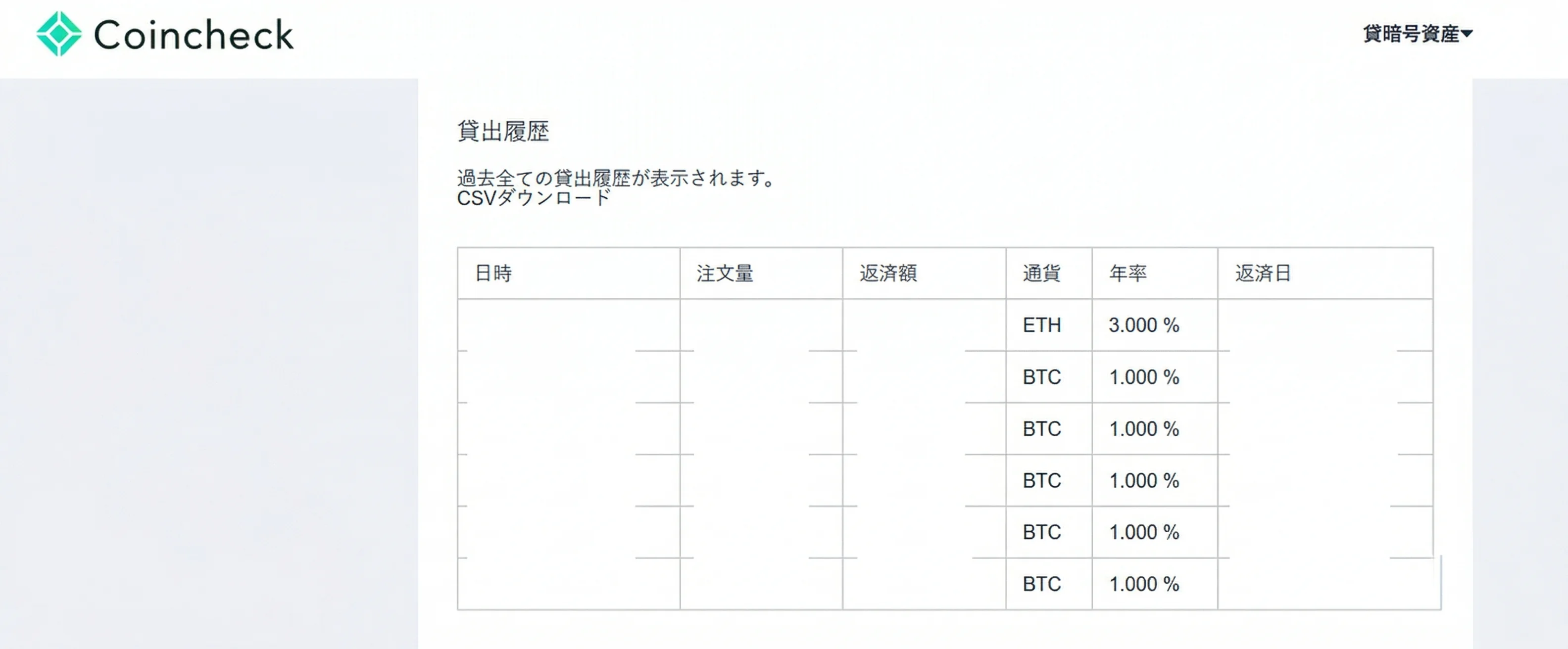Coincheckの貸出履歴。ETH年率3%・BTC年率1%で複数回の貸出が確認できる